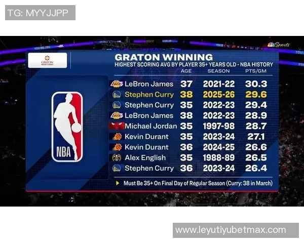 历史上仅有四位球员在35岁后单场得分超过35分的传奇时刻