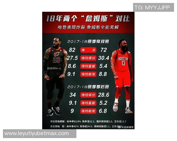 自96-97赛季以来首节得分20球员统计东契奇哈登库里詹姆斯科比等人表现对比 自96-97赛季以来首节得分20球员统计东契奇哈登库里詹姆斯科比等人表现对比