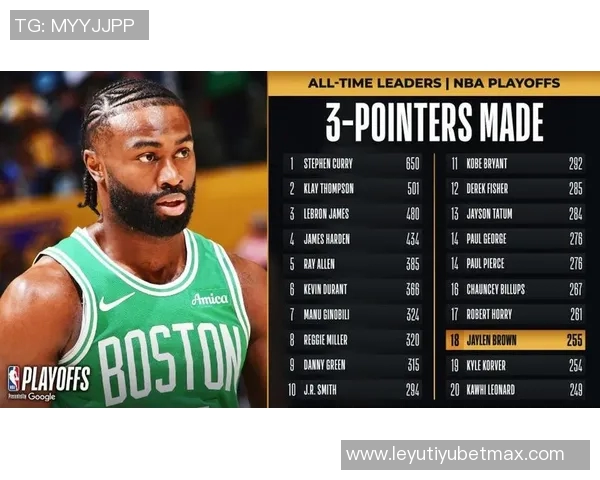 杰伦布朗本赛季追平上赛季单场35得分次数展现出色状态